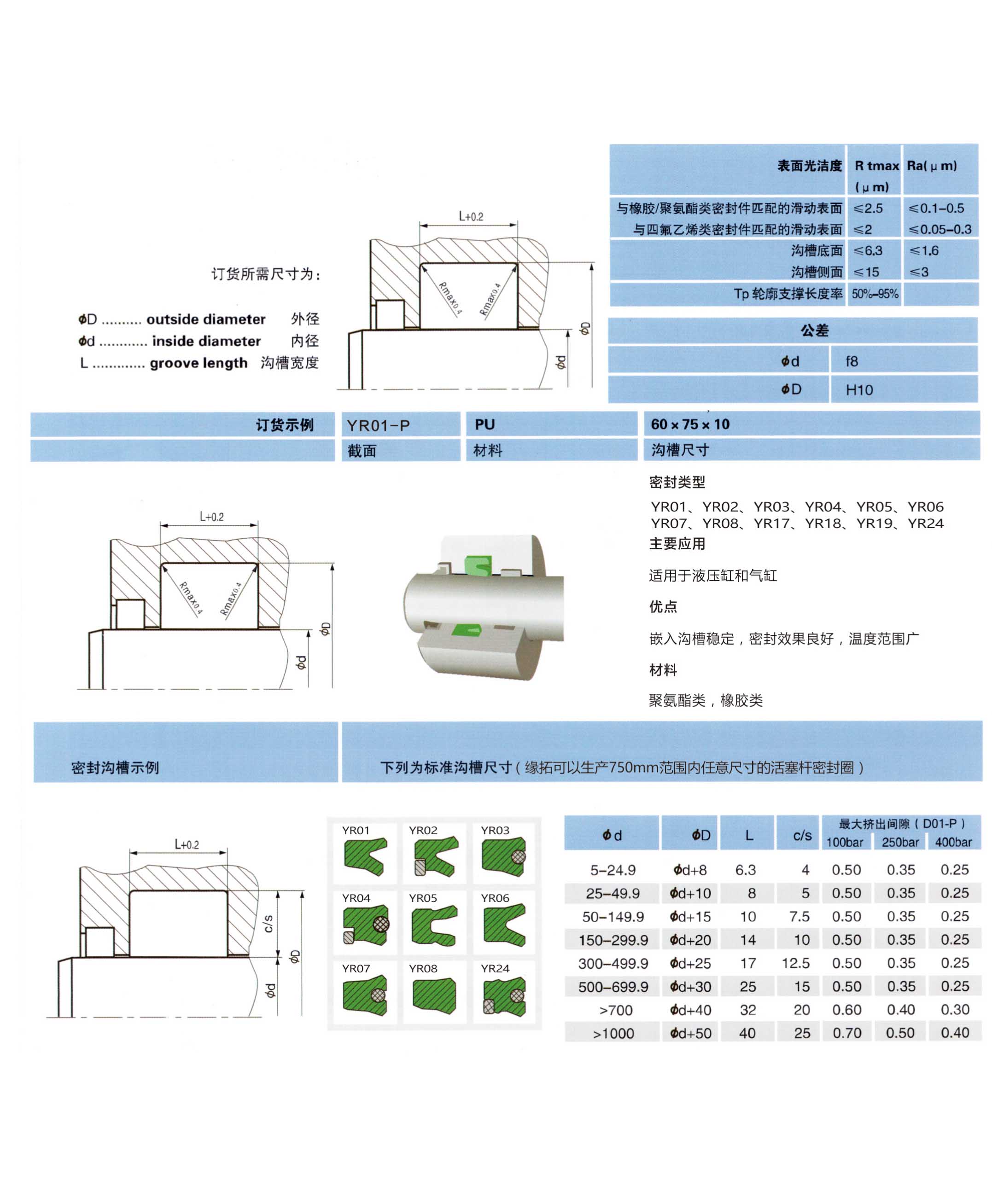 活塞杆密封