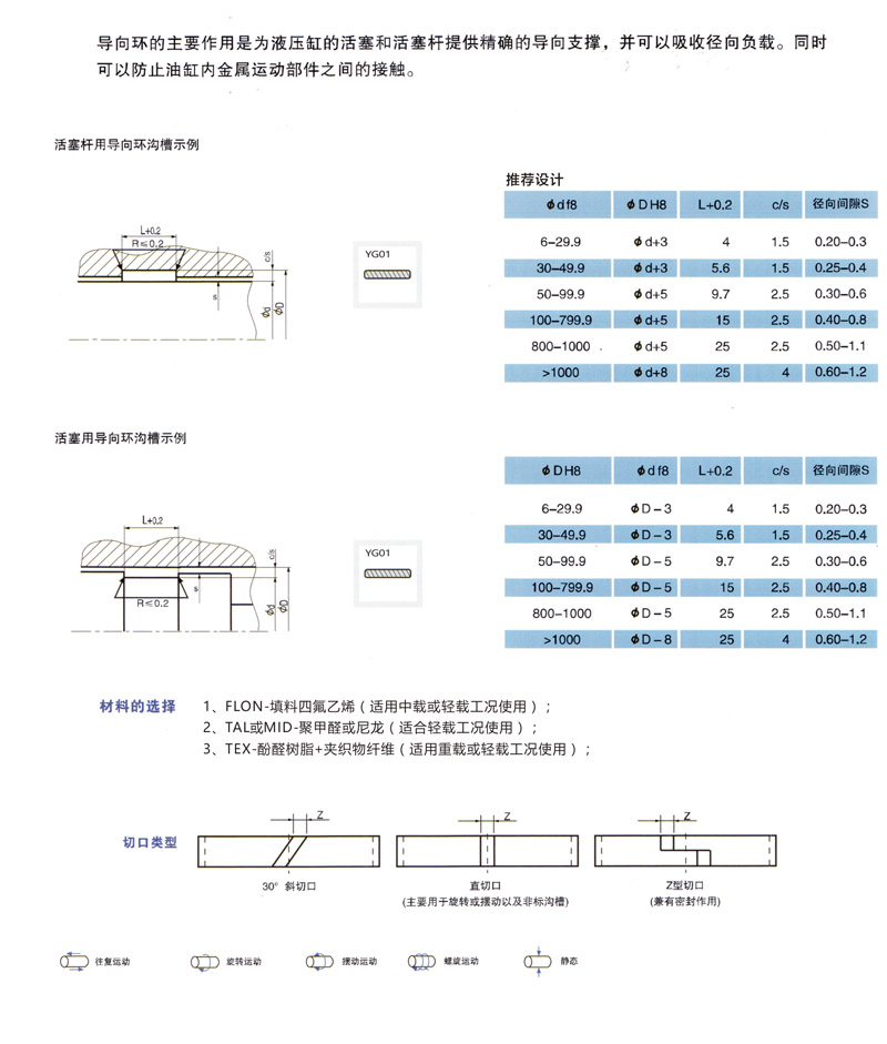 活塞杆密封